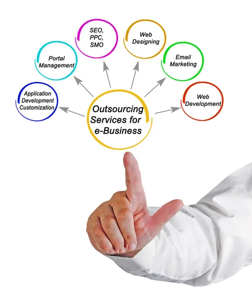 Serviços de Outsourcing para e-Business — Fotografia de Stock